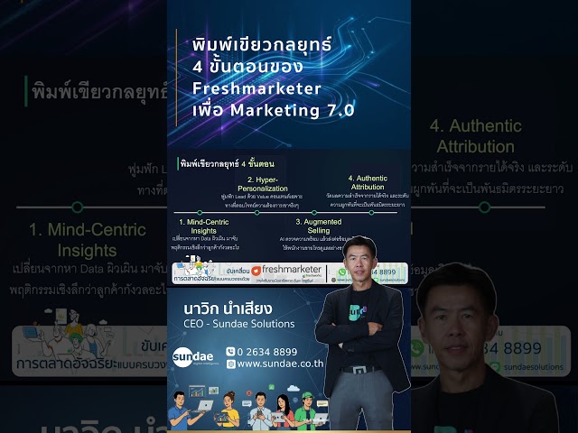 แจกพิมพ์เขียว Marketing 7.0 แผนผังสร้างการเติบโตที่ Freshworks ใช้จริง!