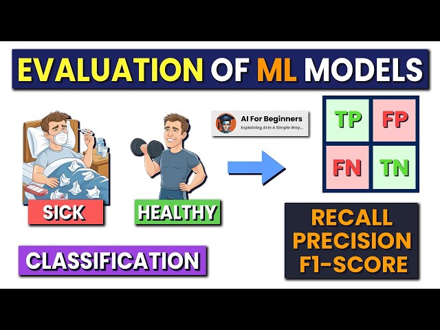 How to Evaluate Your ML Models Effectively? | Evaluation Metrics in Machine Learning!