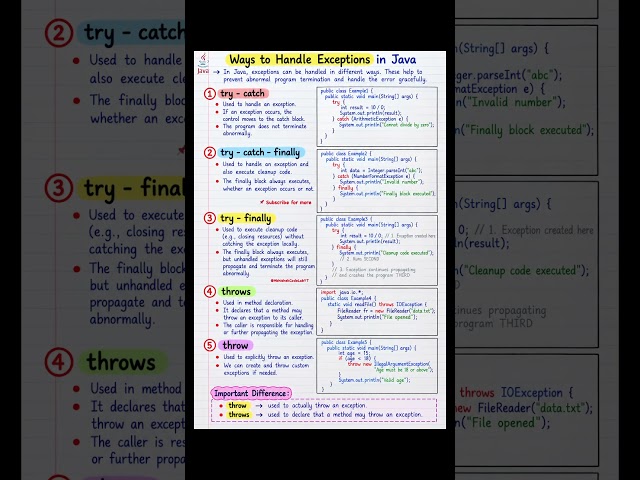 5 Ways to Handle Exceptions in Java | try-catch, finally, throw & throws Explained