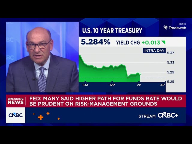 Fed: Most participants said likely appropriate for another rate hike by year-end
