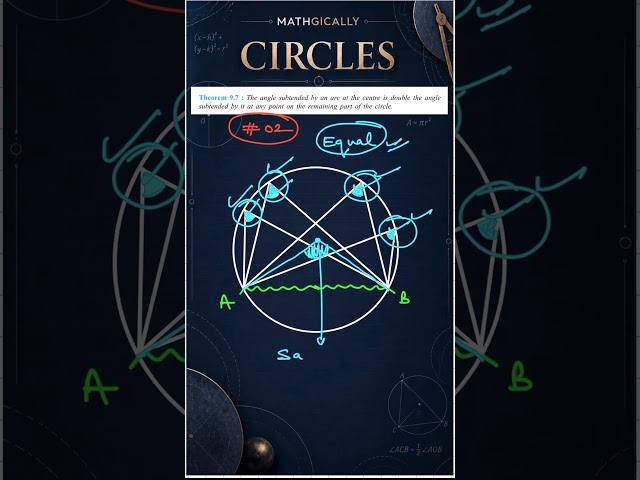 #circle #theorem #concept #geometry #class9 #class10 #cbse #jee #foundation #maths #shorts #tips