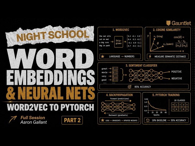 How Word Embeddings Work: Word2Vec, Cosine Similarity, and Neural Nets | Gauntlet AI Night
