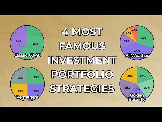Best Portfolio for Long-Term Investing: Backtested Results & Strategy Comparison!