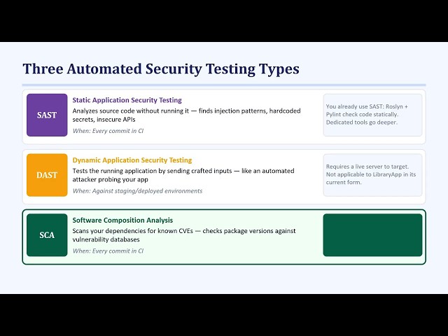 Testing, QA & DevOps - DevSecOps