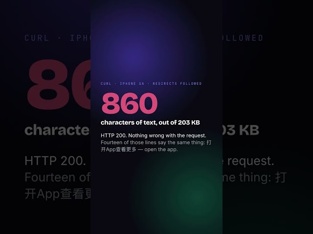 Your scraper says 200 OK. It got 860 characters. #Shorts