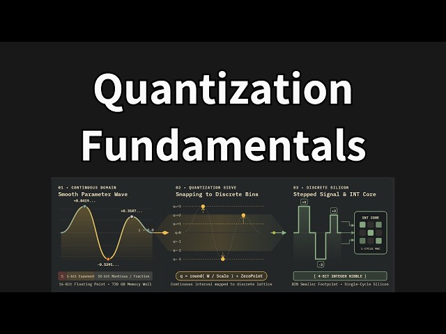 Quantization Fundamentals - How LLMs are Served Efficiently with Low Memory - Inference Engineering