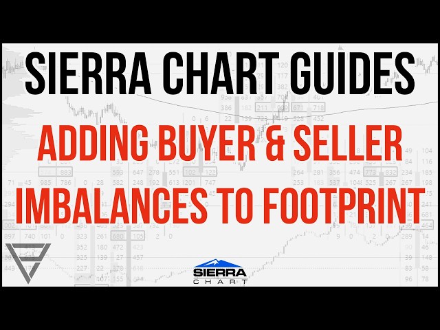 Sierra Chart Guides - What Are Footprint Imbalances & How To Add Them To Your Charts