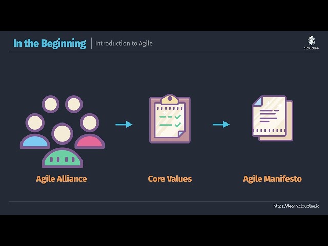Free Getting Started with Microsoft DevOps - Introduction to Agile