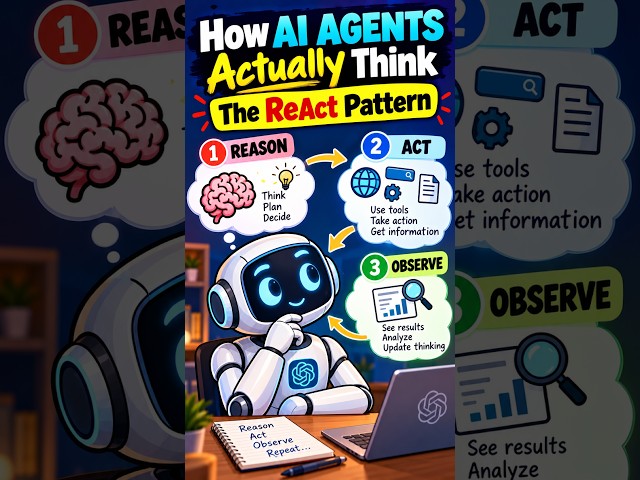 ReAct Pattern in 45 Seconds How AI Agents Think