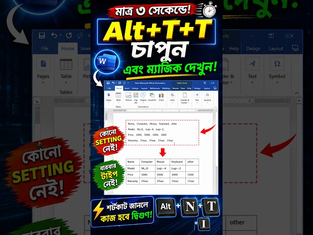 মাত্র ৩ সেকেন্ডে Text থেকে Table তৈরি করুন | MS Word Shortcut Alt +N +T+I | Word Tutorial Bangla