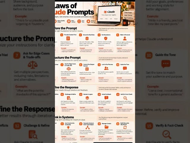20 Laws of Claude AI Prompts You Must Know in 2026 | Master Claude AI