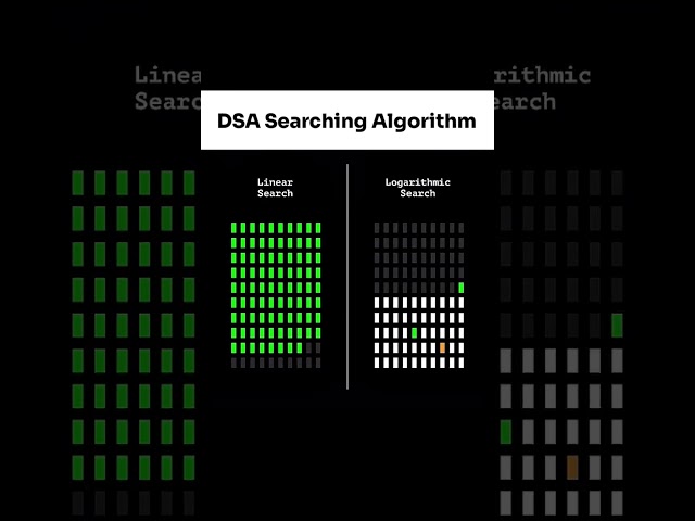 Searching Algorithms Explained VISUALLY 🤯 #DSA #Algorithms