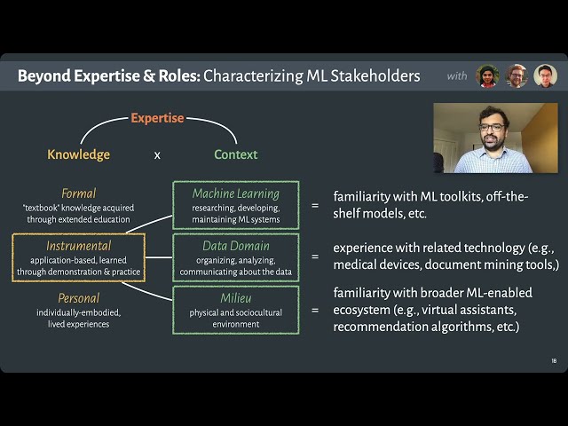 From Tools to Toolkits: Towards Reusable, Composable, and Reliable Machine Learning Interpretability