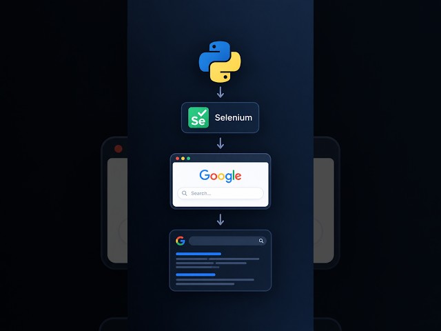 Search Google Automatically with Python & Selenium