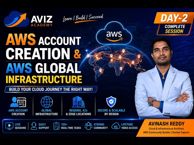 Day-2 AWS Global Infrastructure and AWS Account Creation