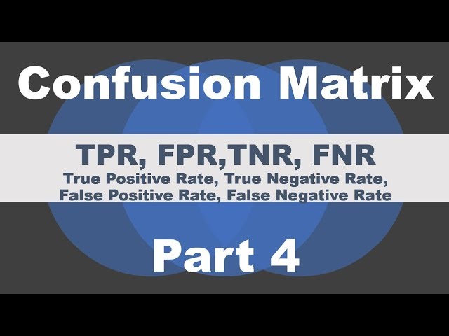 Confusion Matrix | ML | AI | TPR | TNR | FPR | FNR | Precision | Recall | Miss Rate - P4