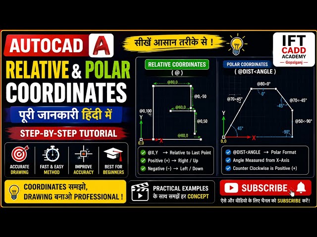 Learn the Coordinate system in AutoCAD.Relative & Polar coordinates 