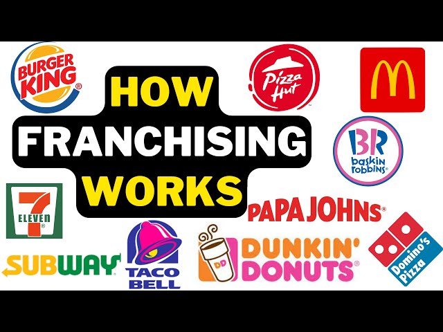 🍔 How Franchising Business Works? | Franchise Business Model 2023
