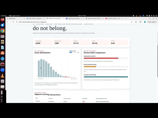 Credit Card Anomaly detection