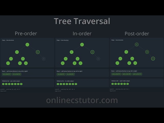 Tree Traversal Visualisation