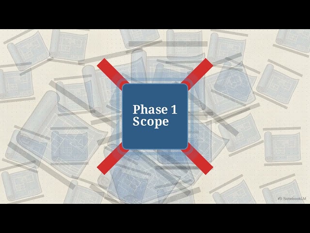 Product Approach Discussions for Full Stack Developers