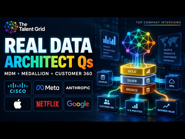 Real Data Architect Interview Questions | Cisco, Meta, Google, Apple, Netflix