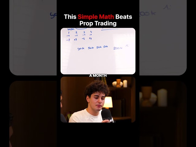 The Prop Firm Risk Strategy That MAKES Money Even In LOSING Months🚨
