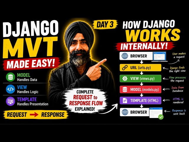 Django MVT Architecture Explained 🚀 | How Django Works Internally | Day 3