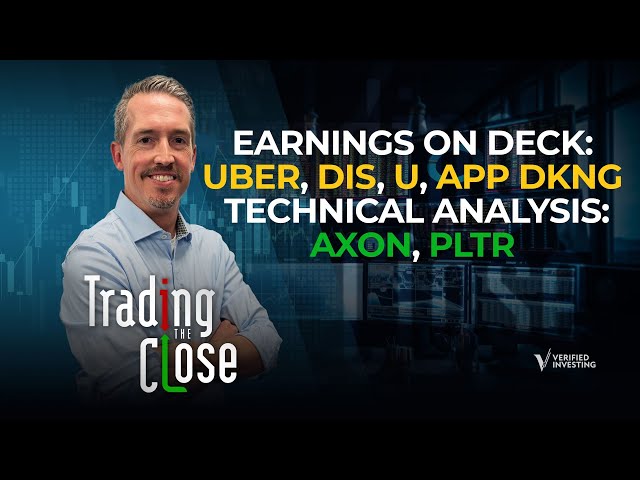Markets Recede After Yesterday's Rally: Critical Levels to Monitor