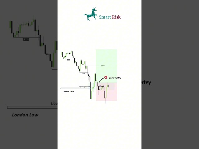 Advanced Liquidity Trading Model #trading