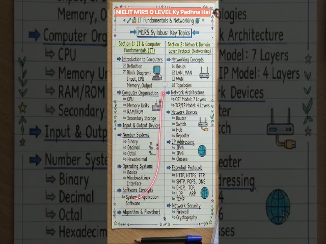 #olevel #nielit #olevelexam #roexam #aroexam #m2r5 #m3r5 #m4r5 #pythonprogramming