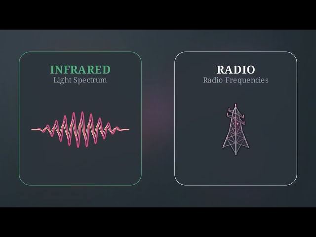 1.27 Infrared Communication Explained | Computer Networks Unit 1 | B.Tech Networking Course