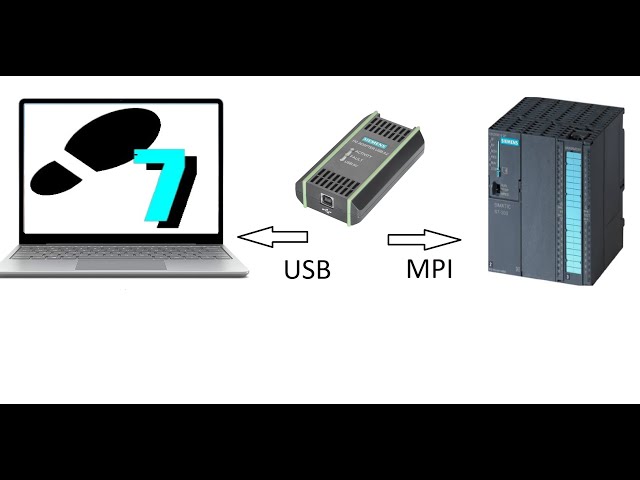 How to UPLOAD program from SIEMENS PLC 300 using PC ADAPTER USB A2 to SIMATIC MANAGER STEP 7