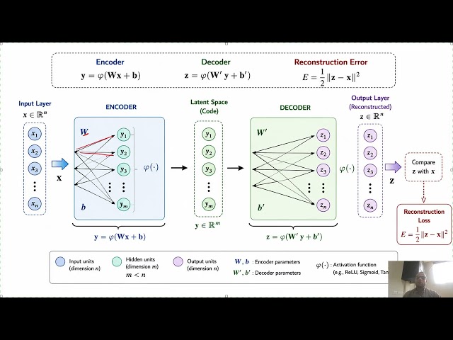 #38 Auto Encoders Types Explanation (Standard, Stacked, Conv Auto Encoders)
