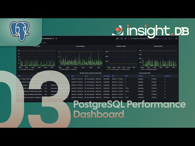 InsightDB.Audit PostgreSQL Performance Dashboard | Real-Time Monitoring & Query Analysis