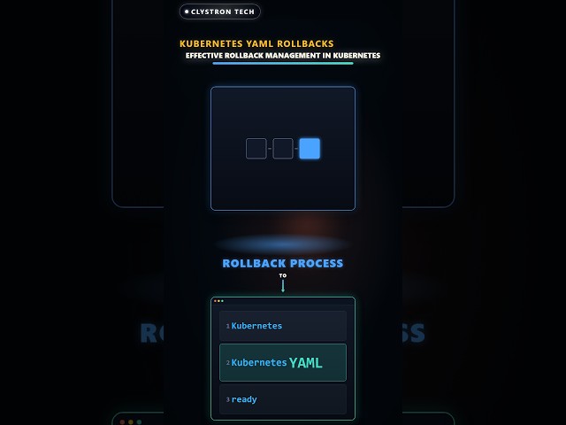 Only vs with Rollback Tools: Rollback Capability