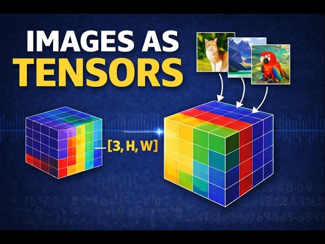 How Images Become Tensors (Explained) | Computer Vision & Deep Learning