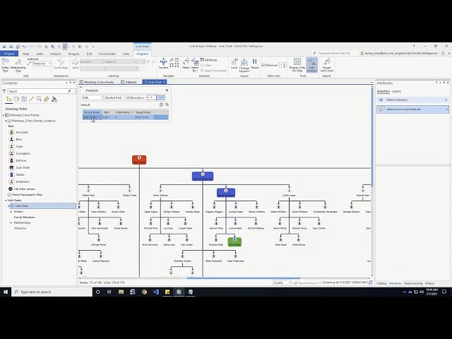 Link Analysis Using ArcGIS Pro Intelligence