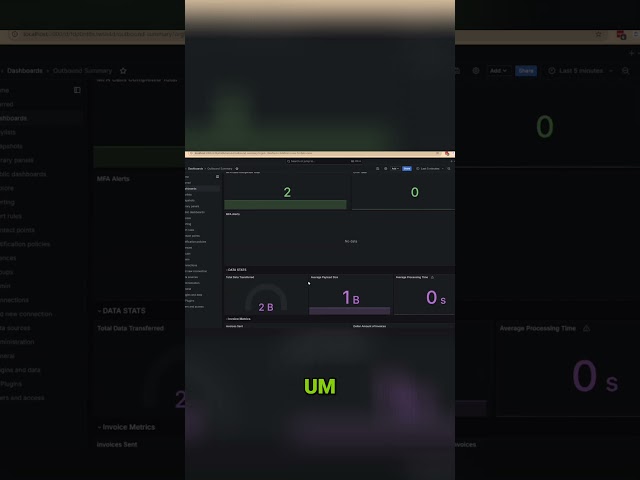 Real-Time IBM i Monitoring with Grafana Dashboards
