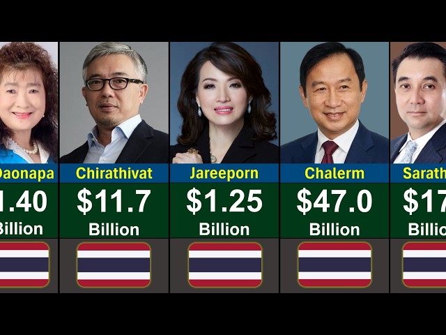 Top Richest People in Thailand 2026 | Global Rank