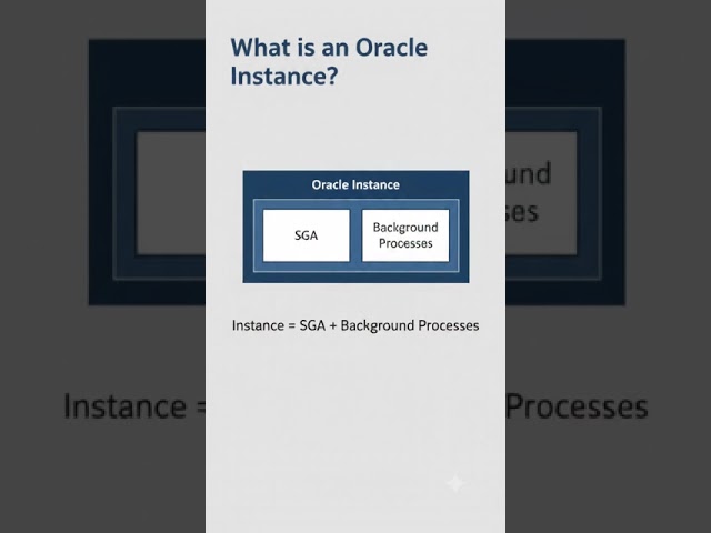 Oracle Database Architecture - What is an Instance? #oracledba  #DBA #oracle19c  #oracletutorial