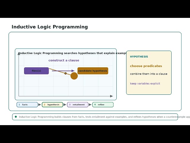 Inductive Logic Programming Algorithm