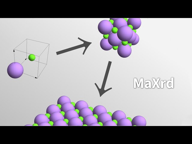 MaXrd | X-ray Diffraction Package