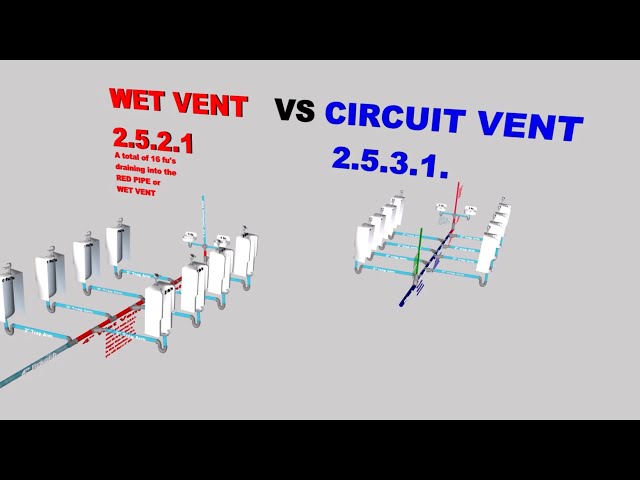 SAIT PLUMBING SUPPLEMENT CODE APPENDIX WET VENT VS CIRCUIT VENT