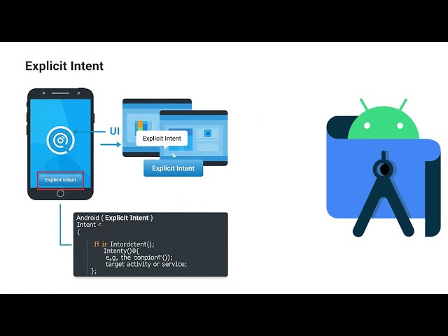 8. Explicit Intents Made Simple | Android Tutorial | Android Studio