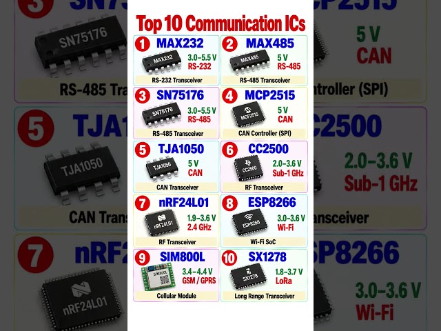 Communication ICs