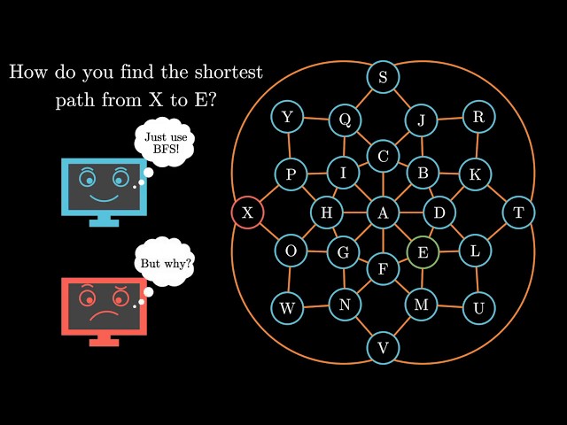 A Preview for Data Structures and Algorithms