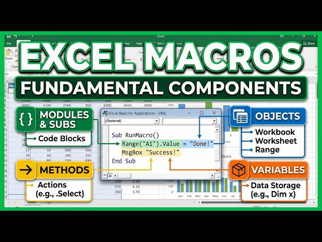 VBA Macros Fundamentals - Explainer created using NotebookLLM