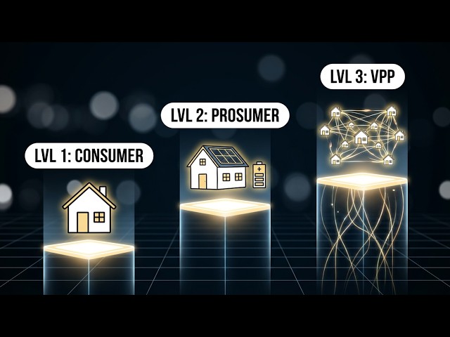 From Consumer to Prosumer & VPP:  Federated Peer-to-Peer Energy Trading