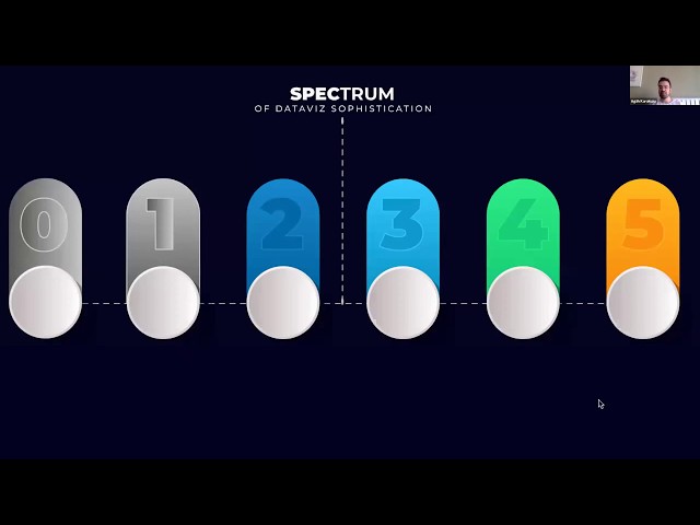 Interactive plots and the spectrum of data visualization